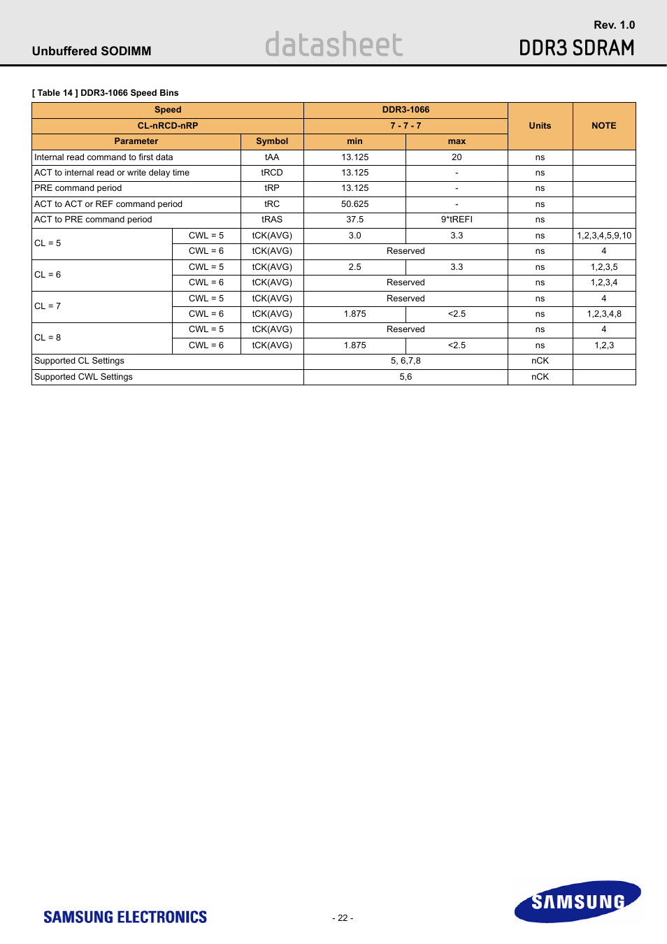 Datasheet, Ddr3 sdram, Unbuffered sodimm | Samsung M471B1G73AH0 User Manual | Page 22 / 31