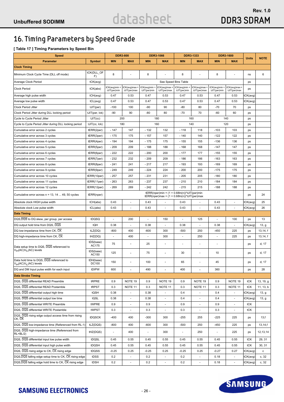 Timing parameters by speed grade, Datasheet, Ddr3 sdram | Unbuffered sodimm, Rev. 1.0 | Samsung M471B1G73AH0 User Manual | Page 26 / 31