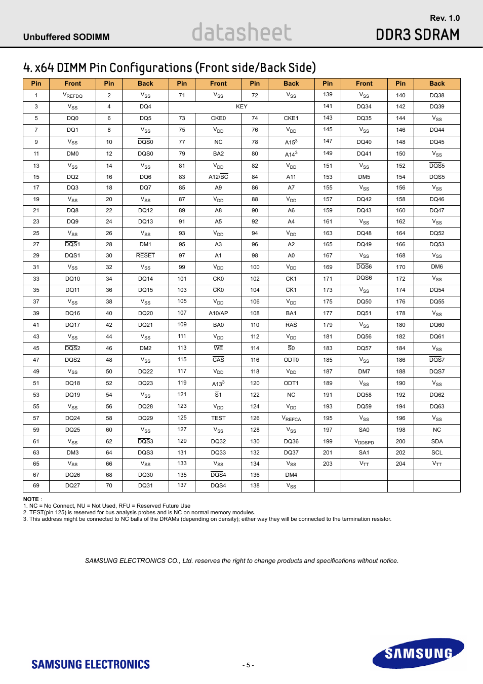X64 dimm pin configurations (front side/back side), Datasheet, Ddr3 sdram | Unbuffered sodimm, Rev. 1.0 | Samsung M471B1G73AH0 User Manual | Page 5 / 31