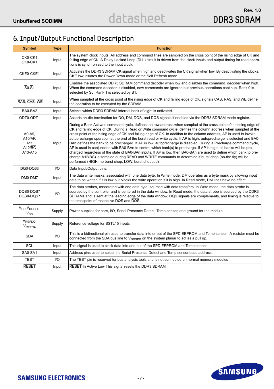 Input/output functional description, Datasheet, Ddr3 sdram | Unbuffered sodimm | Samsung M471B1G73AH0 User Manual | Page 7 / 31