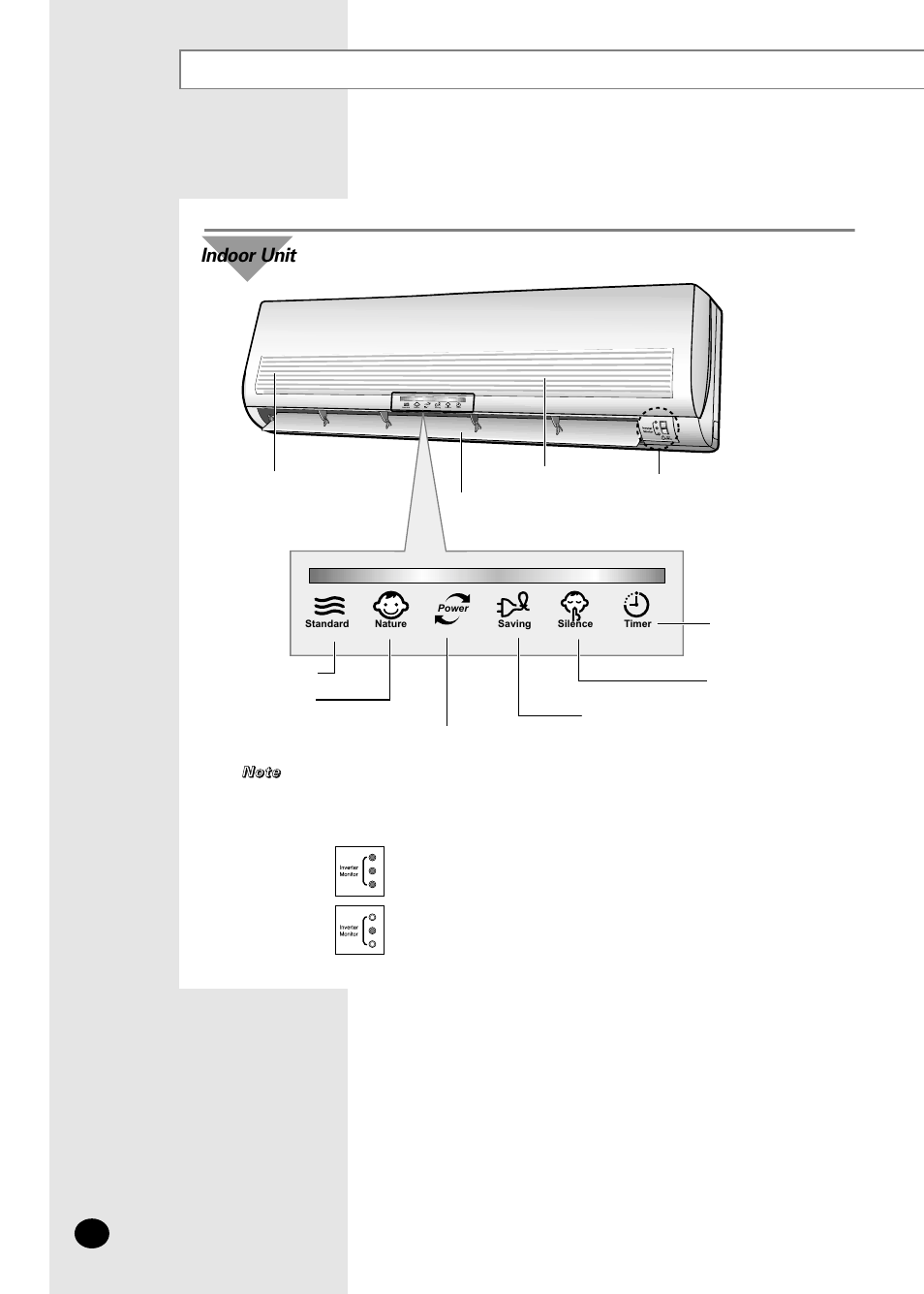 View of the unit, Indoor unit | Samsung AMF09C2E User Manual | Page 4 / 24