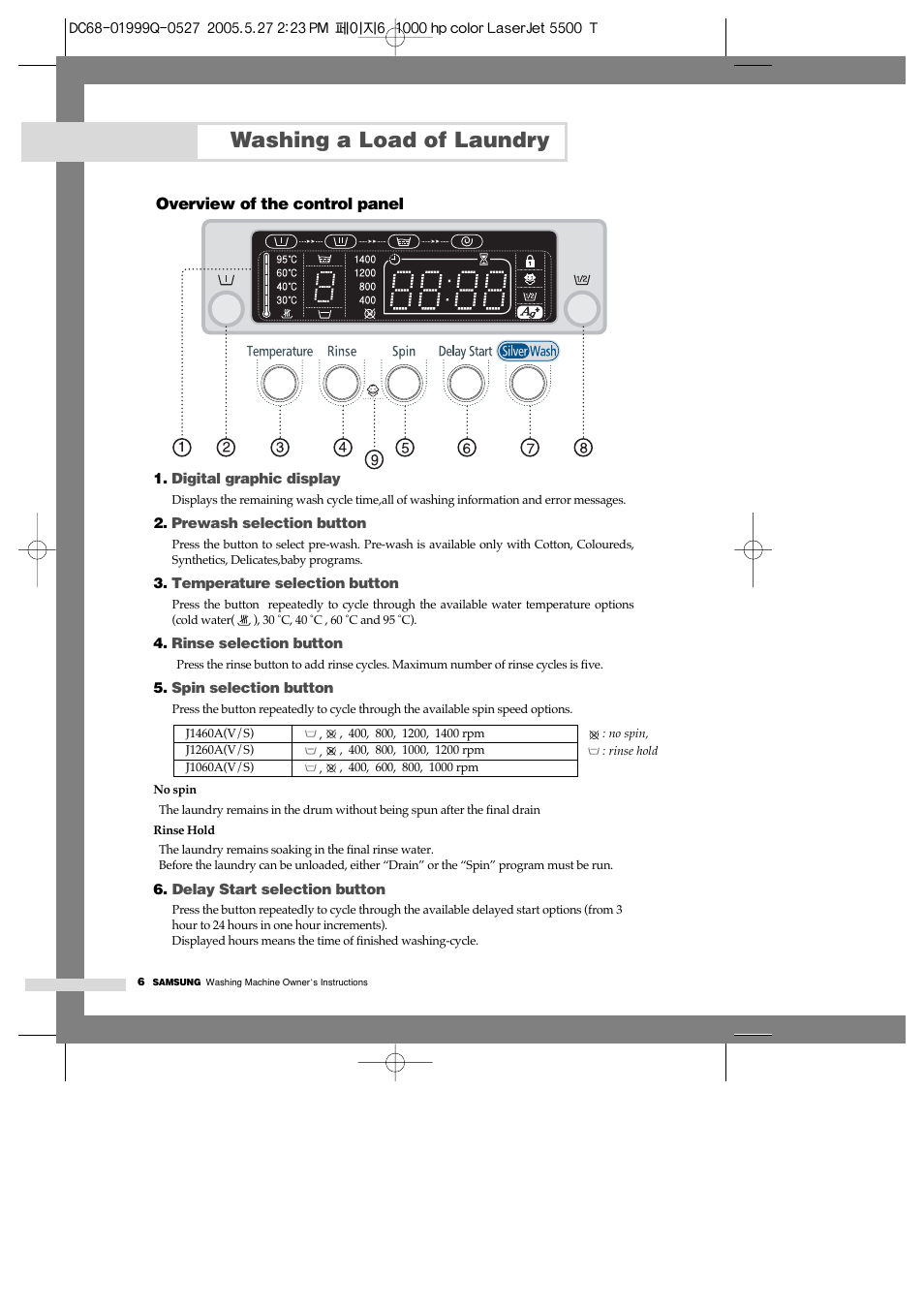 Washing a load of laundry, Overview of the control panel | Samsung J1460A(V/S) User Manual | Page 8 / 22