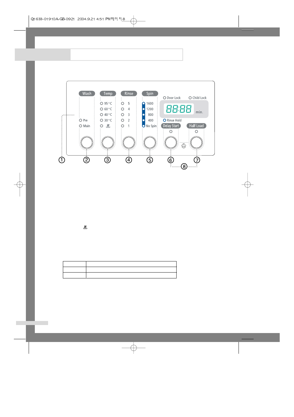 Overview of the control panel, Washing a load of laundry | Samsung SyncMaster 570 Q1633 User Manual | Page 10 / 24