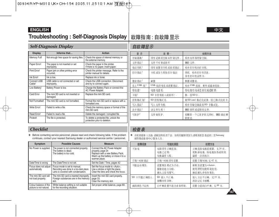 Troubleshooting : self-diagnosis display, Self-diagnosis display checklist, English | Samsung VP - MS12(BL) User Manual | Page 147 / 156
