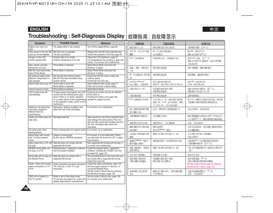 Troubleshooting : self-diagnosis display, English | Samsung VP - MS12(BL) User Manual | Page 148 / 156
