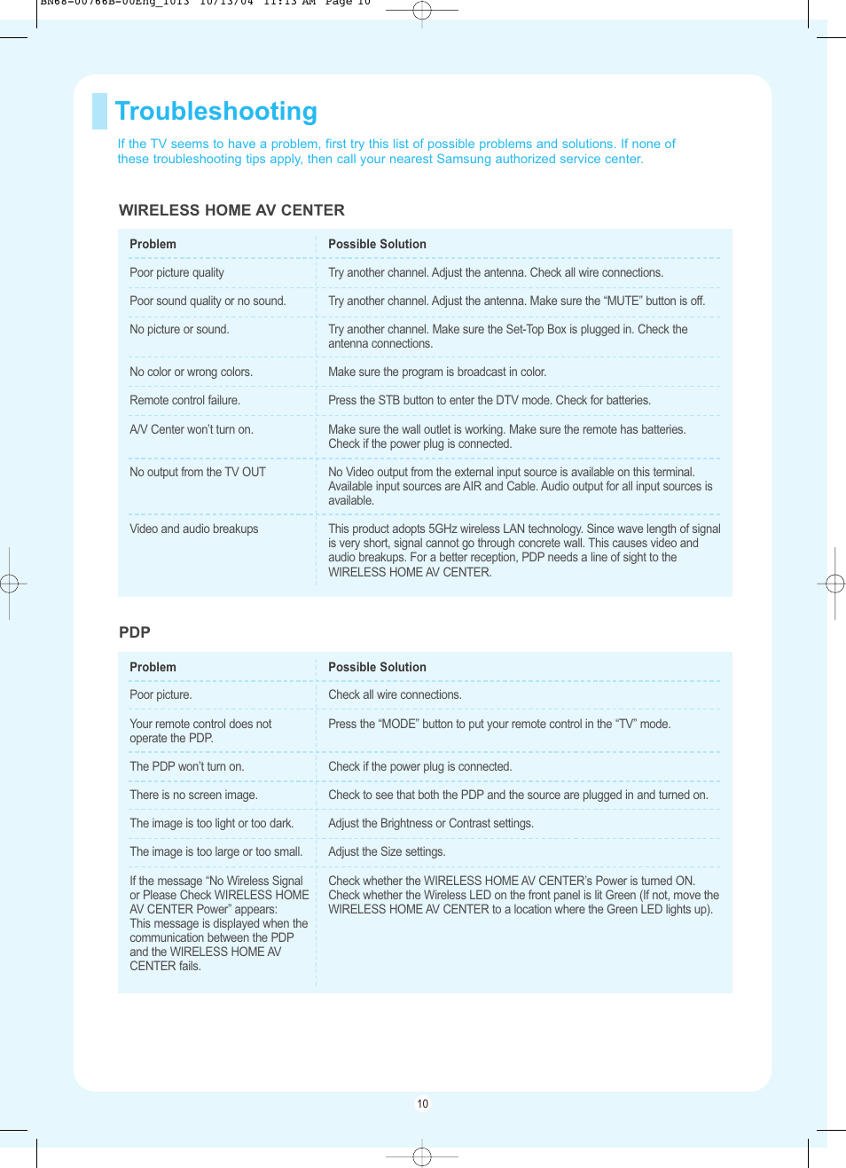 Troubleshooting | Samsung HP-P5091 User Manual | Page 10 / 12