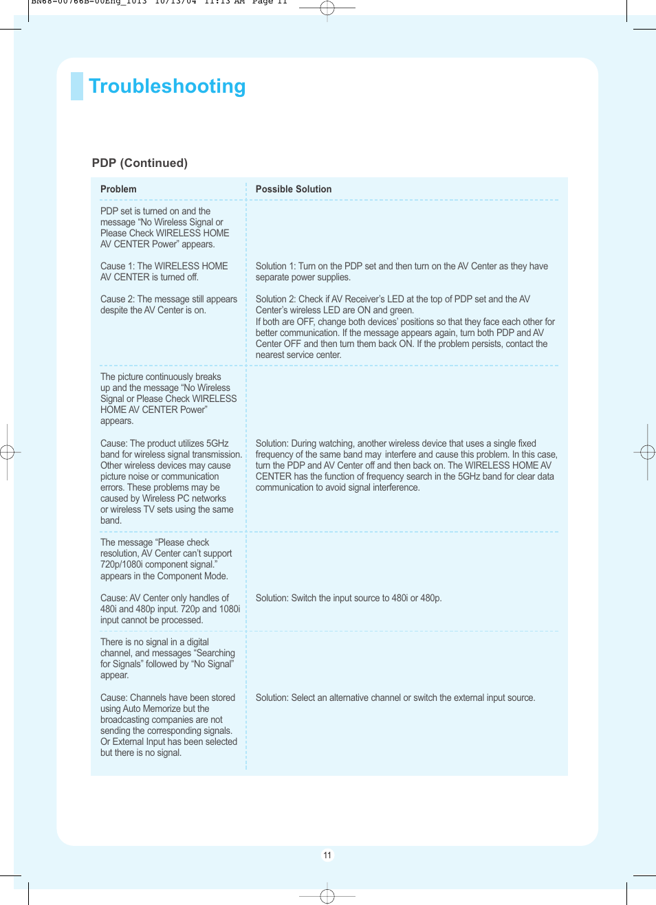 Troubleshooting | Samsung HP-P5091 User Manual | Page 11 / 12