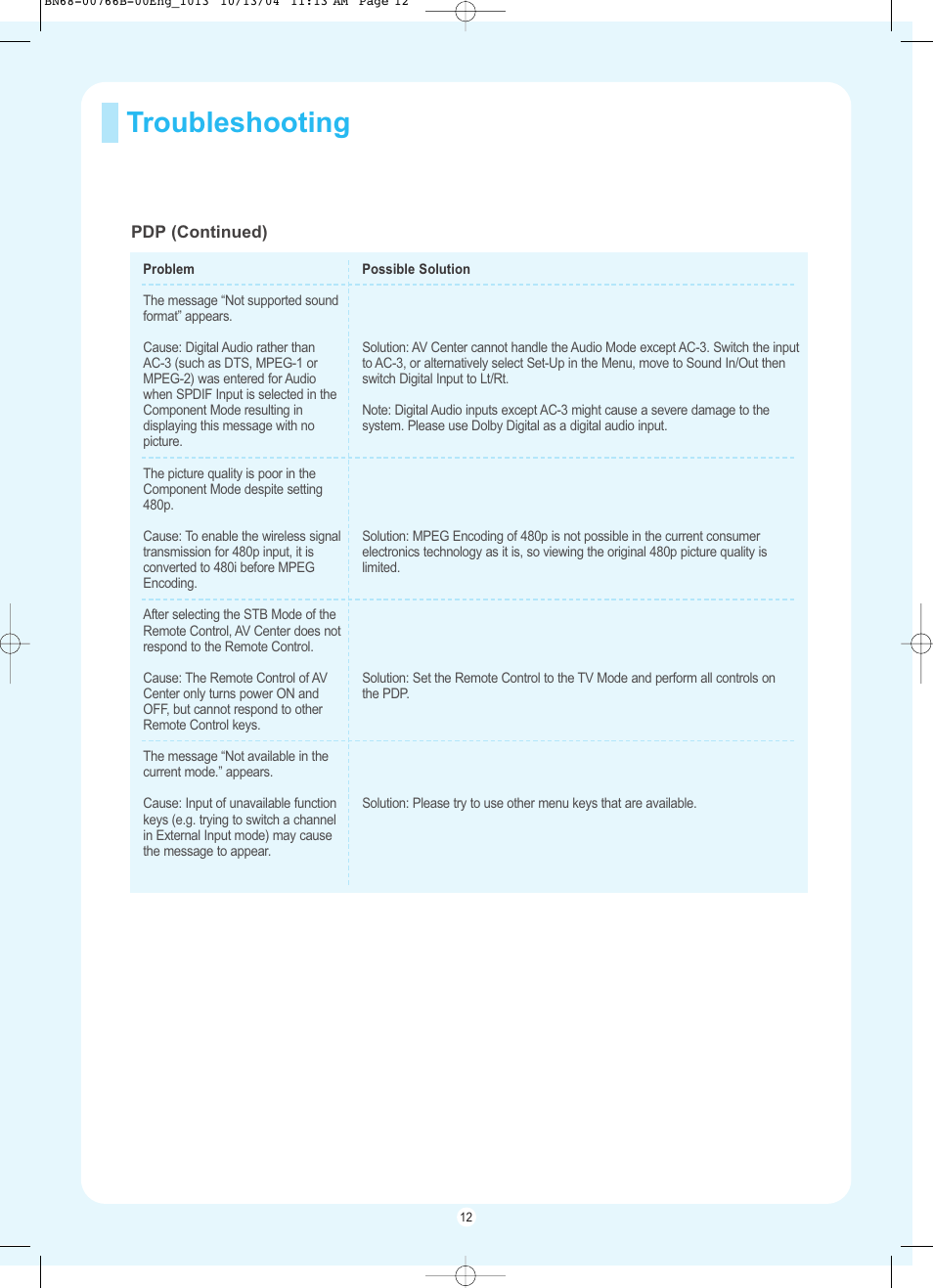 Troubleshooting | Samsung HP-P5091 User Manual | Page 12 / 12