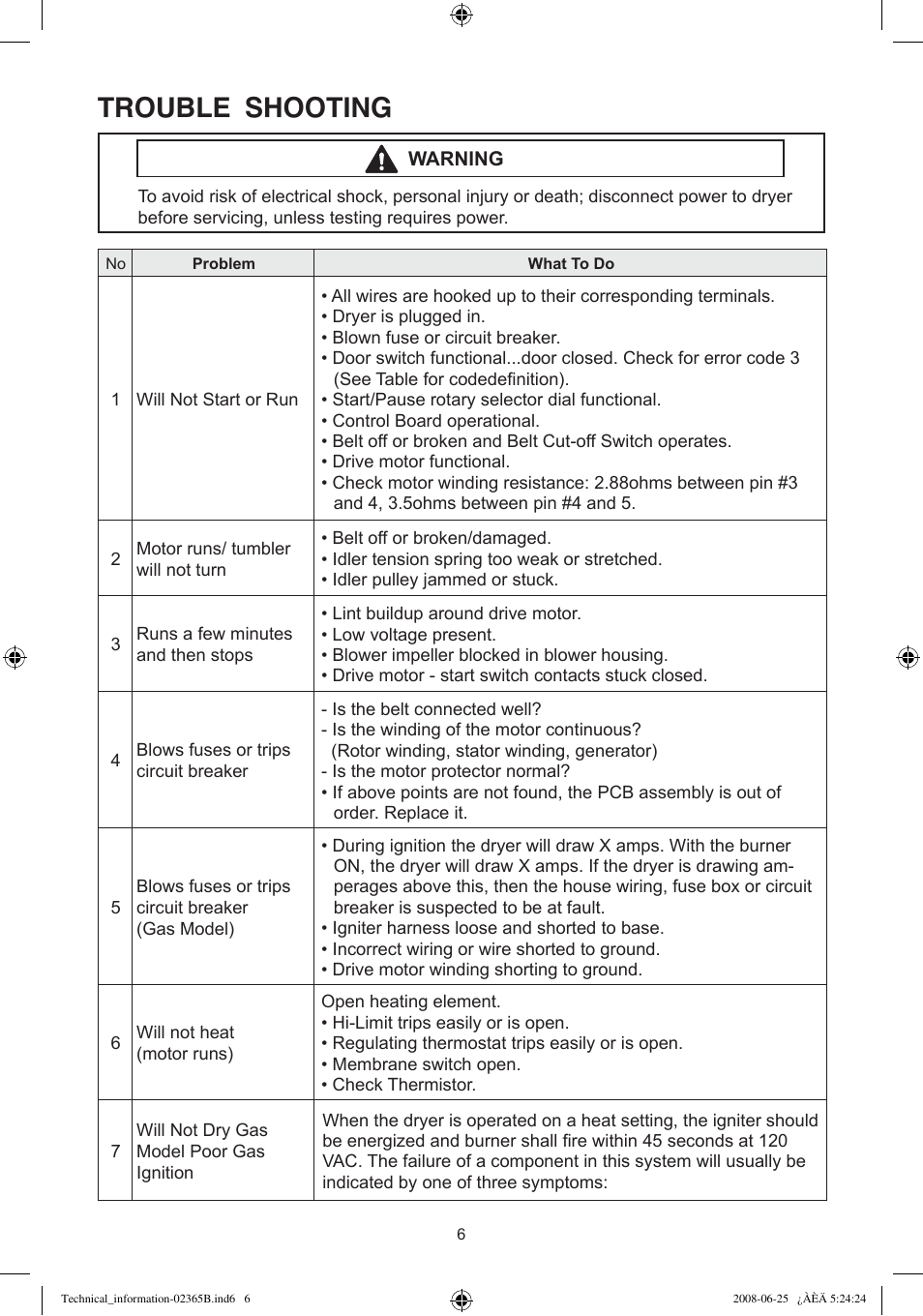 Trouble shooting | Samsung DV438. User Manual | Page 6 / 12