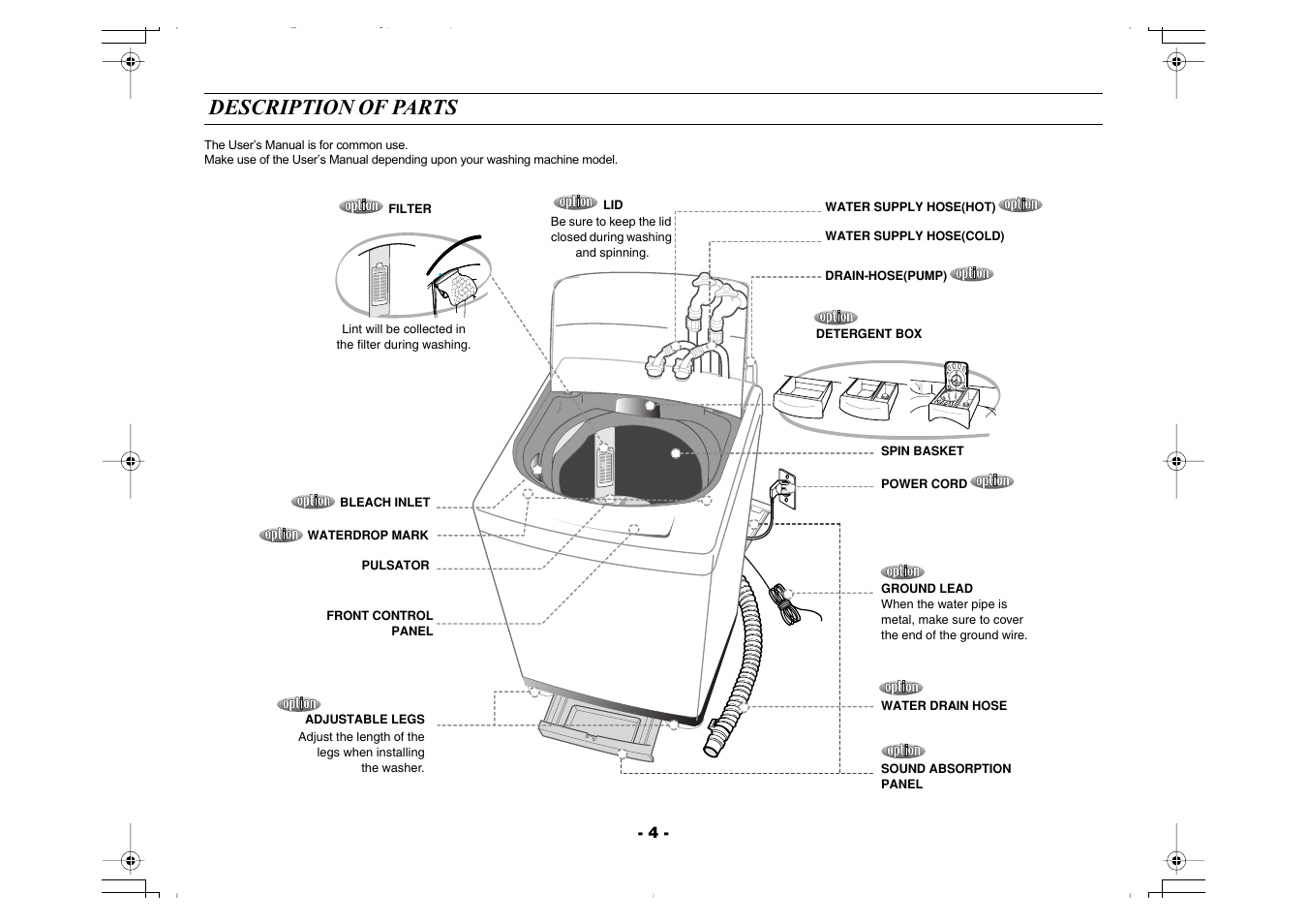 Description of parts | Samsung Washing Maching User Manual | Page 4 / 14