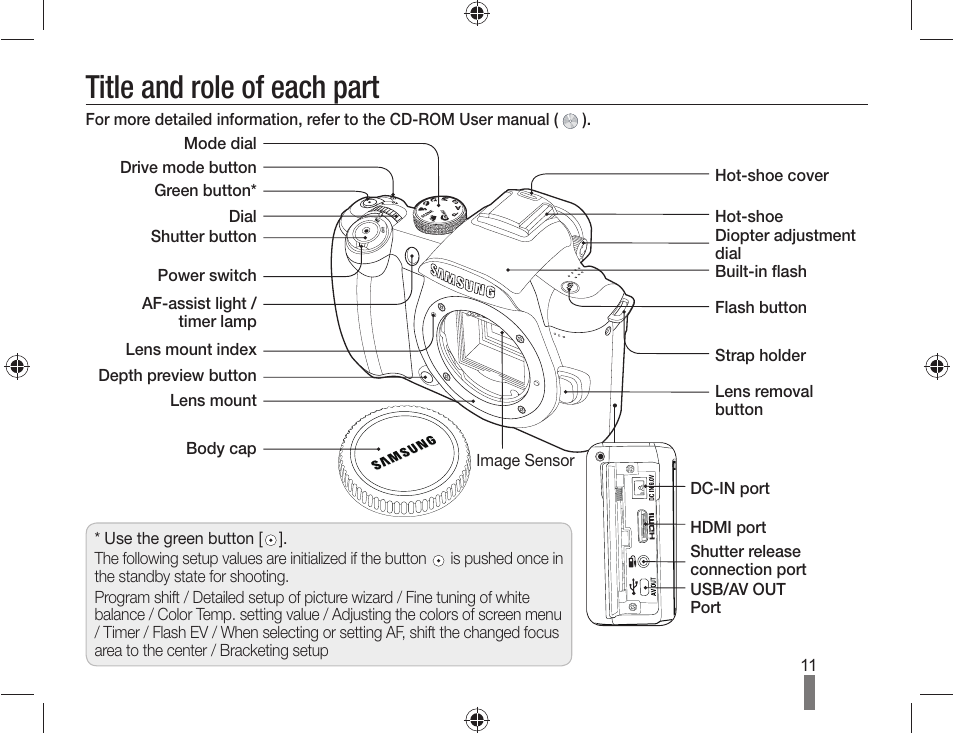 Title and role of each part | Samsung AD68-04519A User Manual | Page 11 / 100