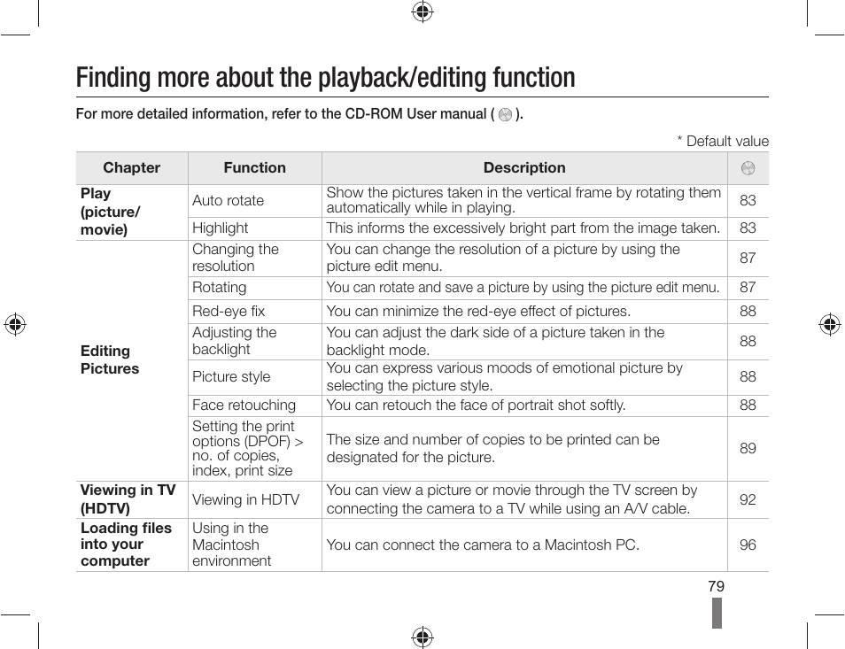 Finding more about the playback/editing function | Samsung AD68-04519A User Manual | Page 79 / 100