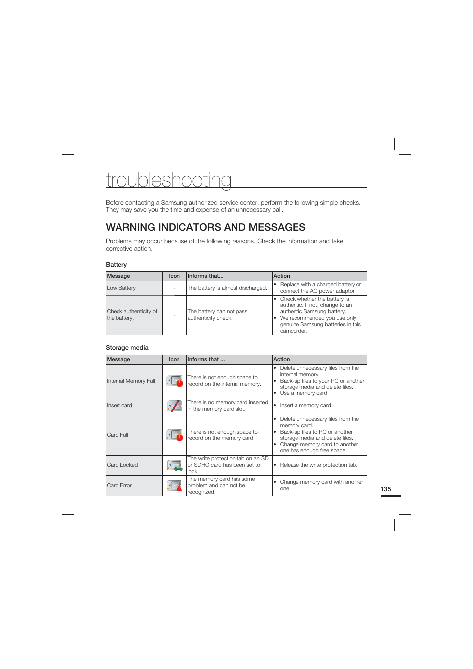 Troubleshooting, Warning indicators and messages | Samsung HMX-S10 User Manual | Page 145 / 165