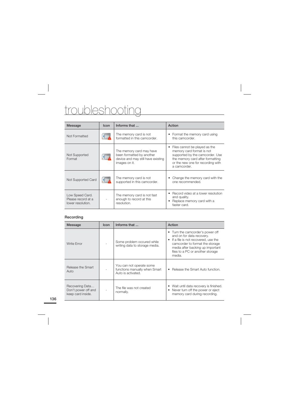 Troubleshooting | Samsung HMX-S10 User Manual | Page 146 / 165