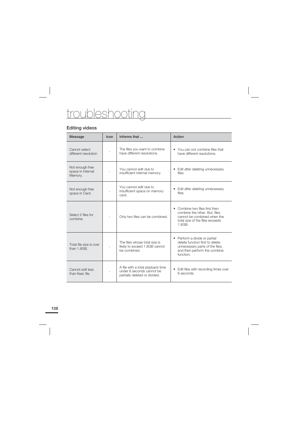 Troubleshooting | Samsung HMX-S10 User Manual | Page 148 / 165