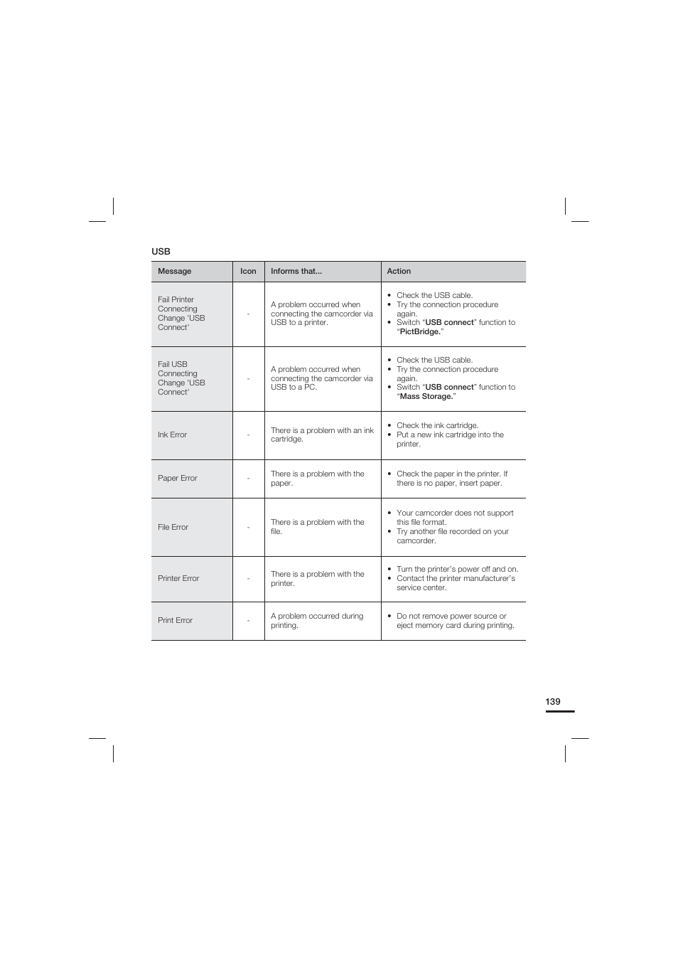 Samsung HMX-S10 User Manual | Page 149 / 165