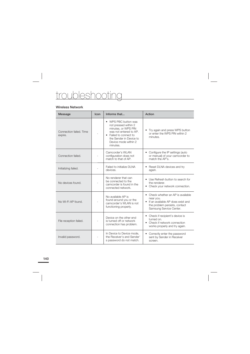 Troubleshooting | Samsung HMX-S10 User Manual | Page 150 / 165