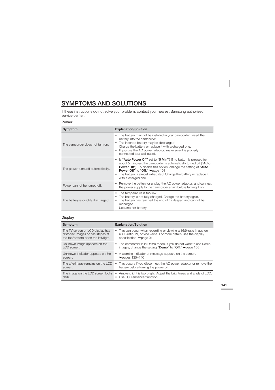 Symptoms and solutions | Samsung HMX-S10 User Manual | Page 151 / 165
