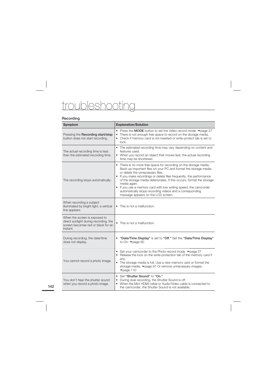 Troubleshooting | Samsung HMX-S10 User Manual | Page 152 / 165