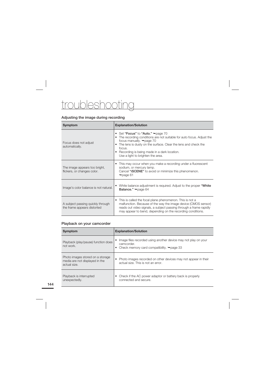 Troubleshooting | Samsung HMX-S10 User Manual | Page 154 / 165