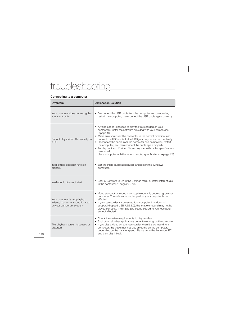Troubleshooting | Samsung HMX-S10 User Manual | Page 156 / 165