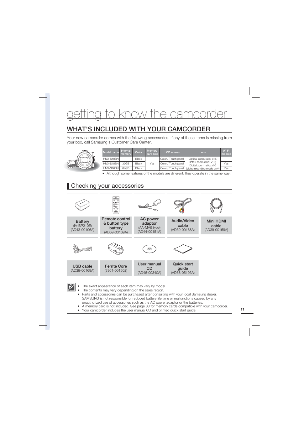 Getting to know the camcorder, What's included with your camcorder, Checking your accessories | Samsung HMX-S10 User Manual | Page 21 / 165