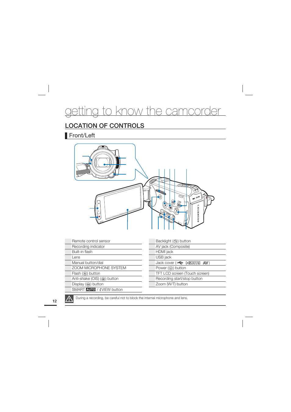 Location of controls, Getting to know the camcorder, Front/left | Samsung HMX-S10 User Manual | Page 22 / 165