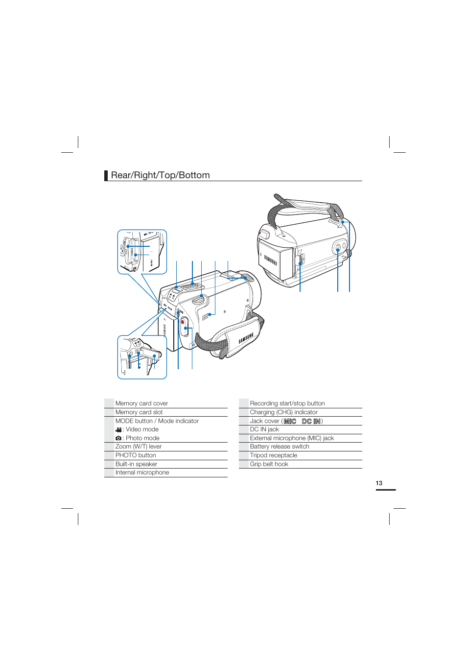 Rear/right/top/bottom | Samsung HMX-S10 User Manual | Page 23 / 165