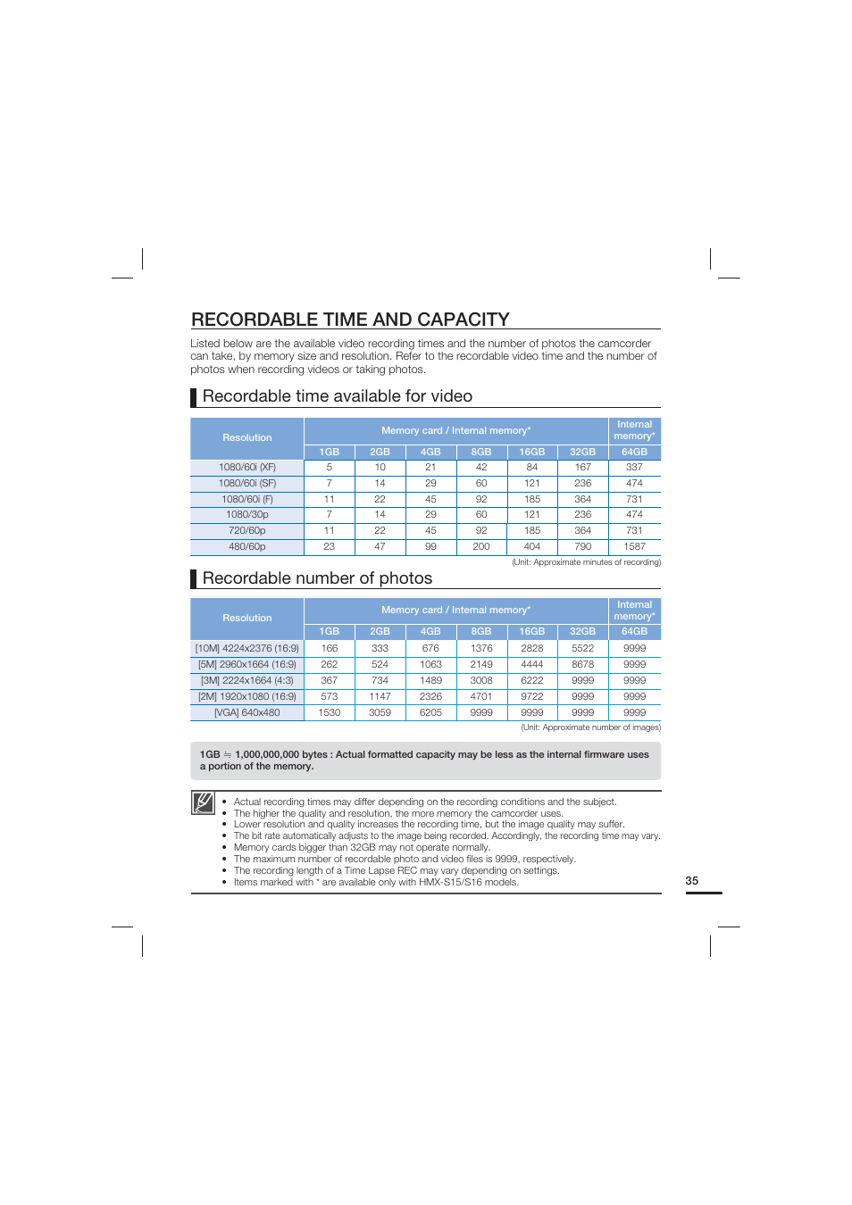 Recordable time and capacity | Samsung HMX-S10 User Manual | Page 45 / 165