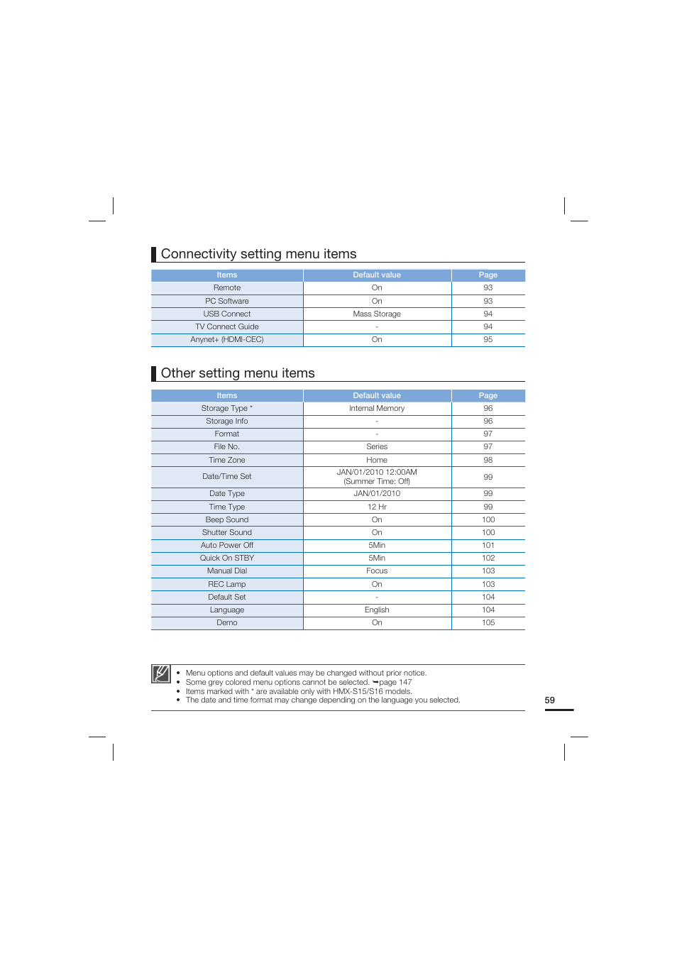 Samsung HMX-S10 User Manual | Page 69 / 165