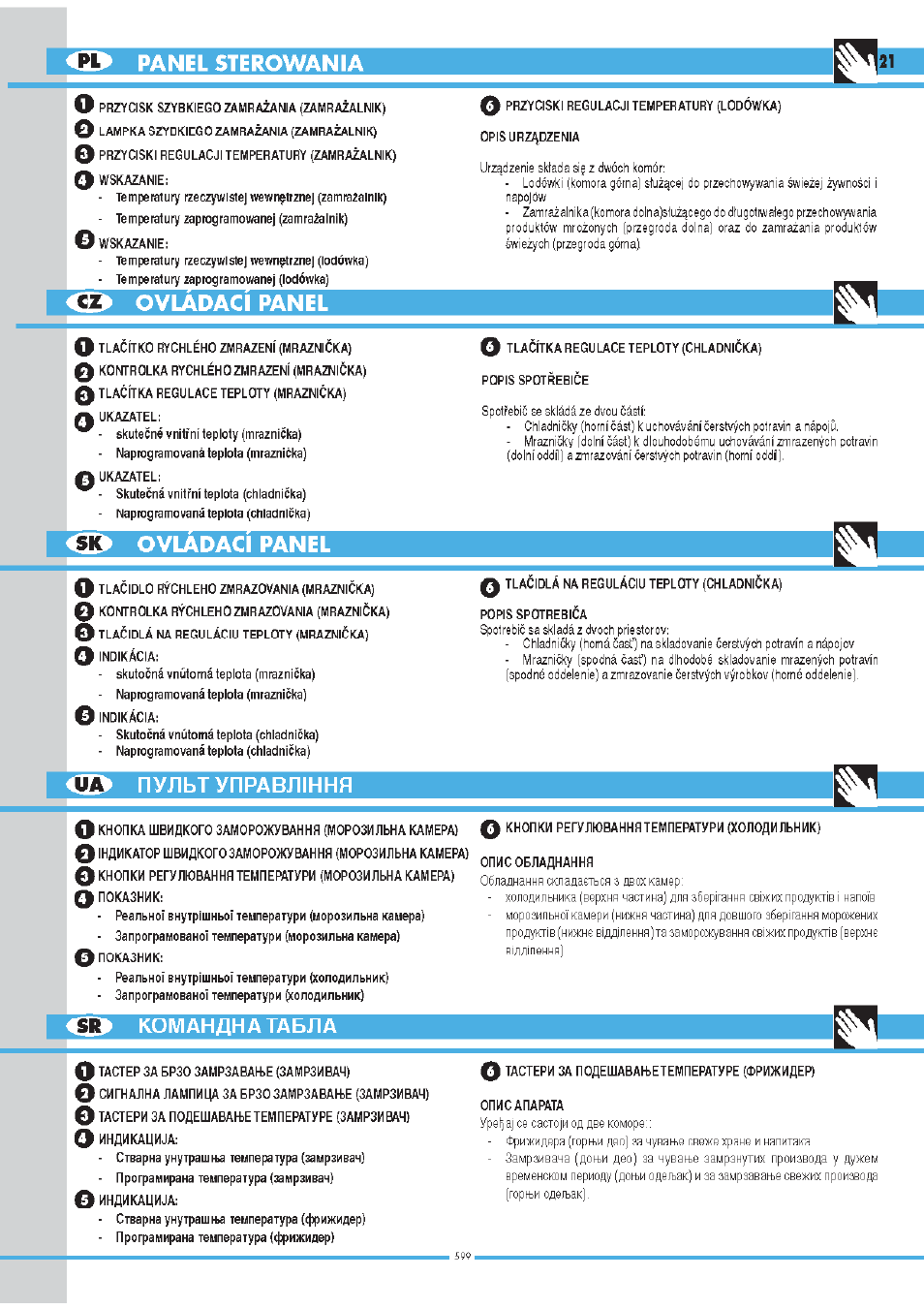 Panel sterowania, Ovladaci panel, Пульт управл1ння | Командна табла, Ovladaci panel 0 | Ardo COF2110SAX User Manual | Page 21 / 44