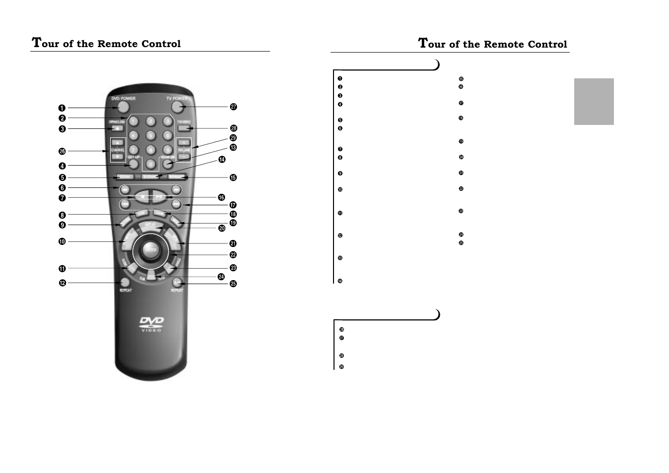 Our of the remote control | Samsung XAA User Manual | Page 6 / 19