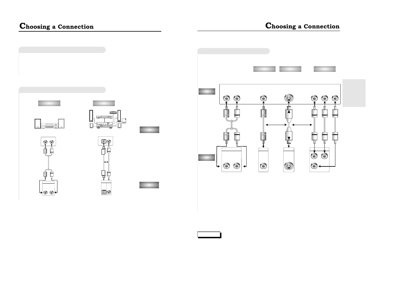 Hoosing a connection | Samsung XAA User Manual | Page 7 / 19