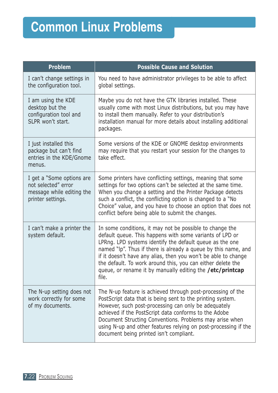 Common linux problems | Samsung ML-1430 User Manual | Page 107 / 143