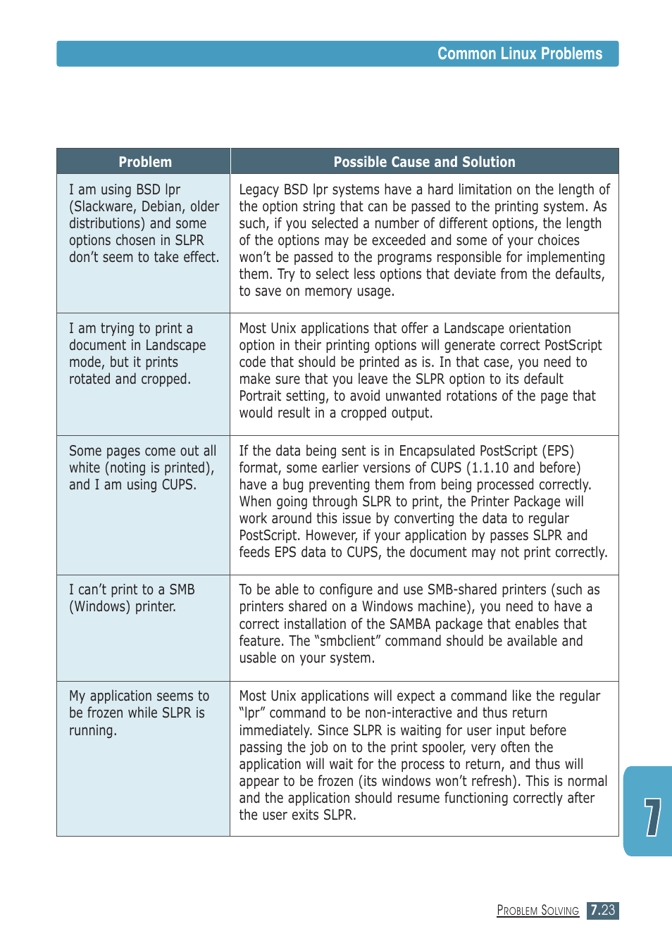Common linux problems | Samsung ML-1430 User Manual | Page 108 / 143