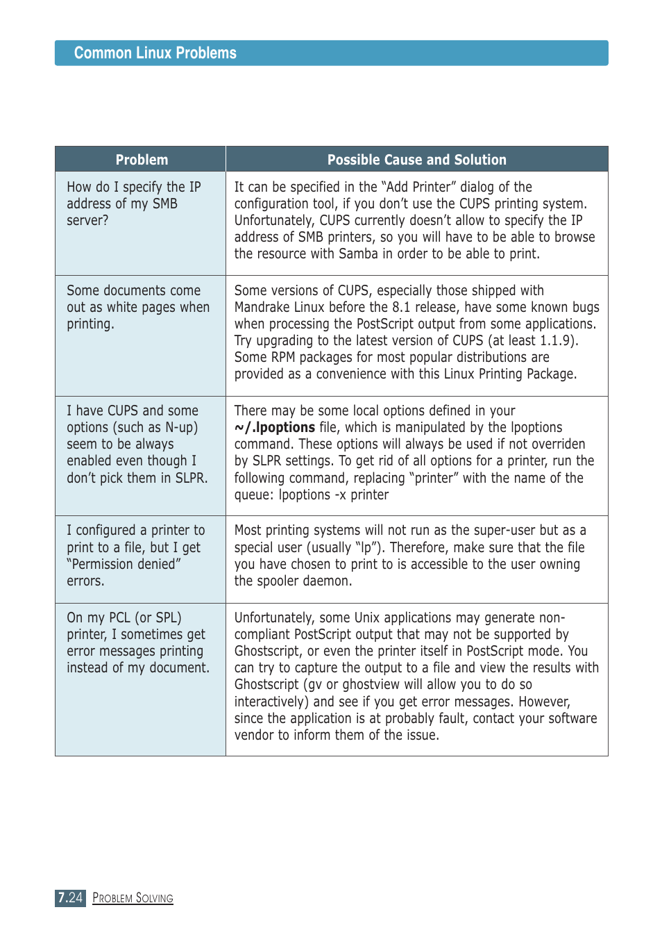 Common linux problems | Samsung ML-1430 User Manual | Page 109 / 143