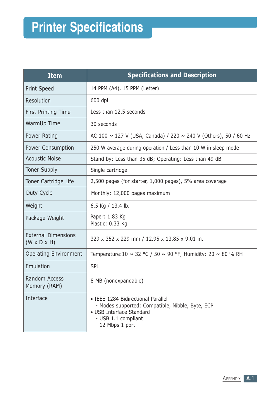 Printer specifications | Samsung ML-1430 User Manual | Page 112 / 143