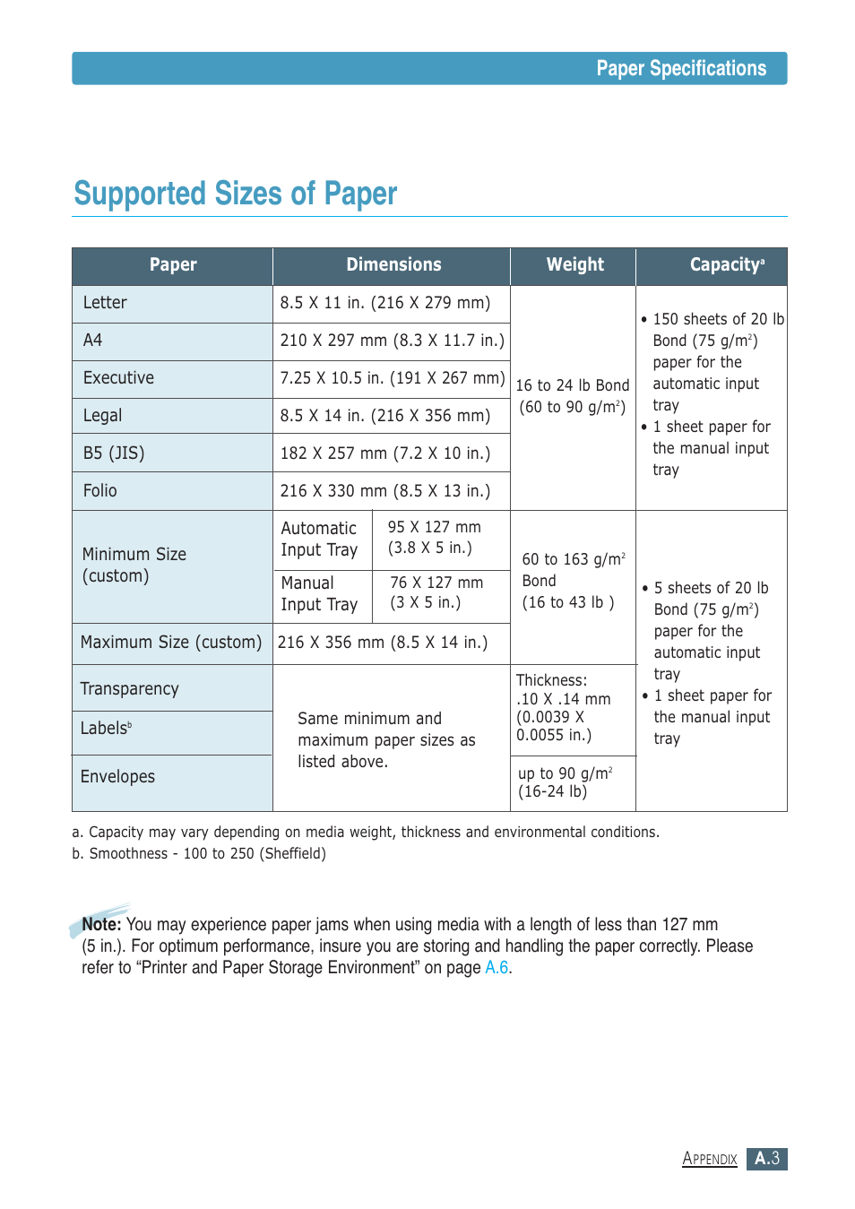 Supported sizes of paper, Paper specifications | Samsung ML-1430 User Manual | Page 114 / 143