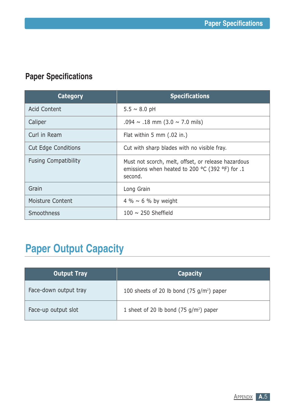 Paper output capacity, Paper specifications | Samsung ML-1430 User Manual | Page 116 / 143
