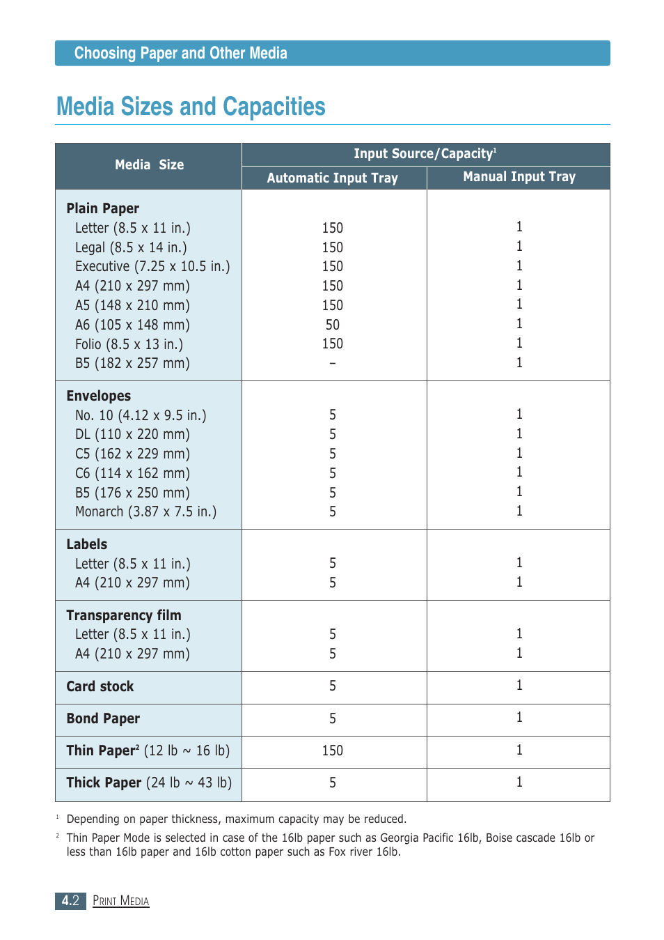 Media sizes and capacities, Choosing paper and other media | Samsung ML-1430 User Manual | Page 41 / 143