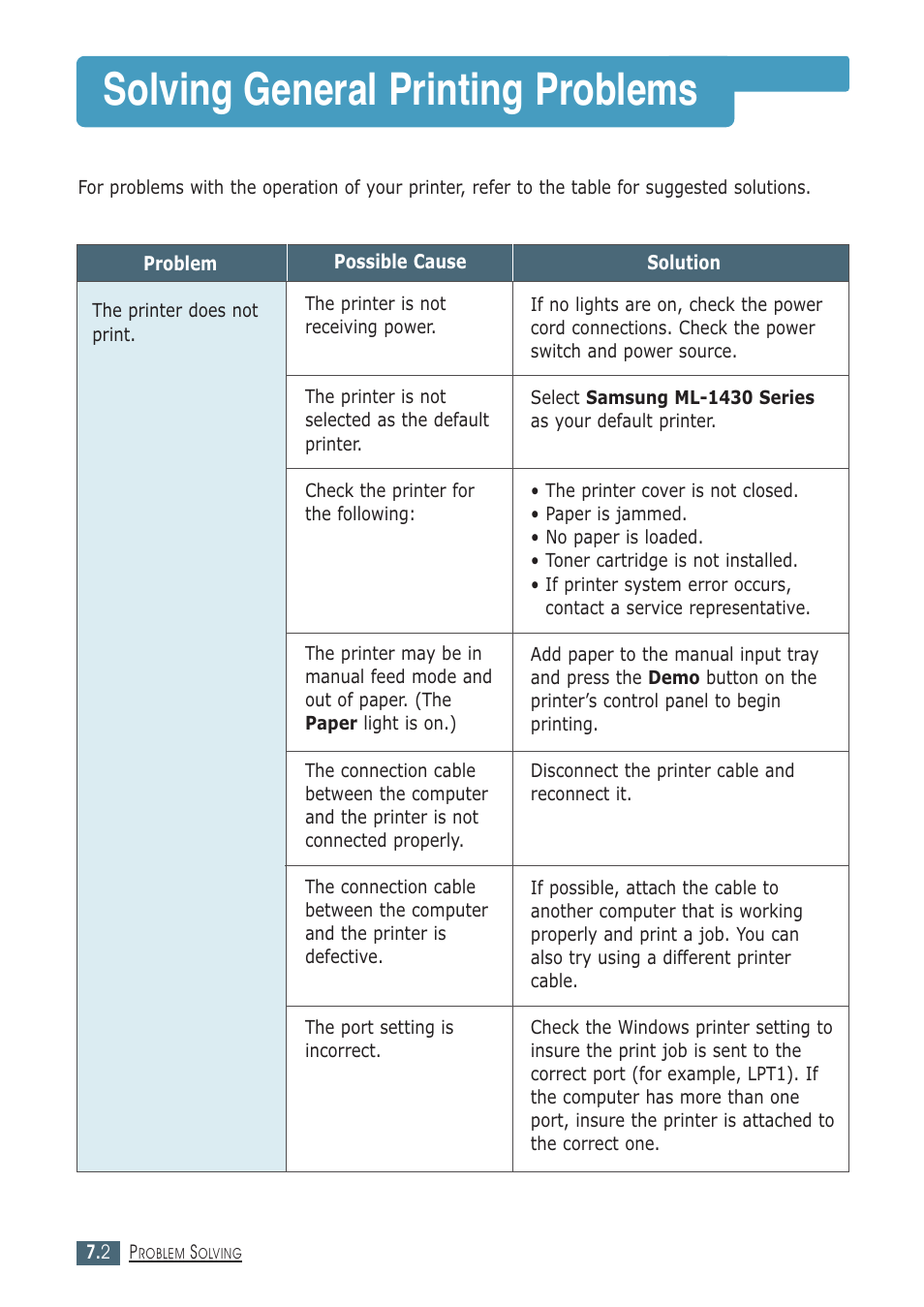 Solving general printing problems | Samsung ML-1430 User Manual | Page 87 / 143