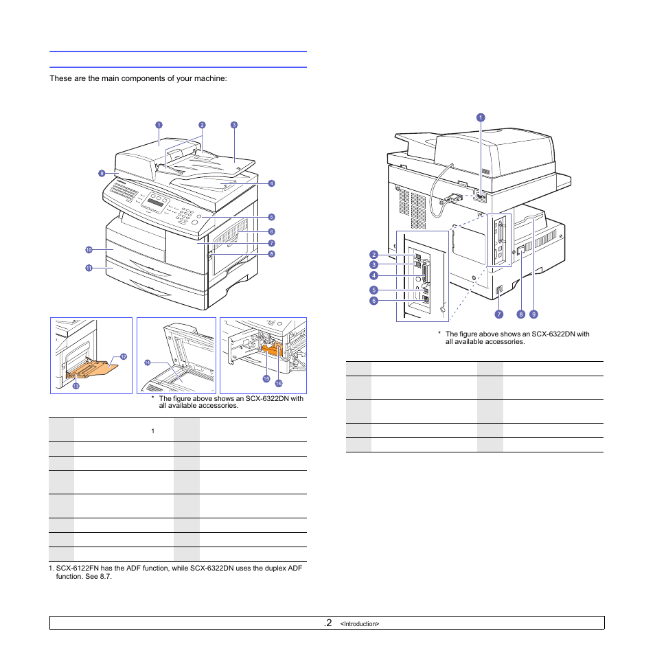 Printer overview, Front view, Rear view | Samsung SCX-6322DN User Manual | Page 12 / 148