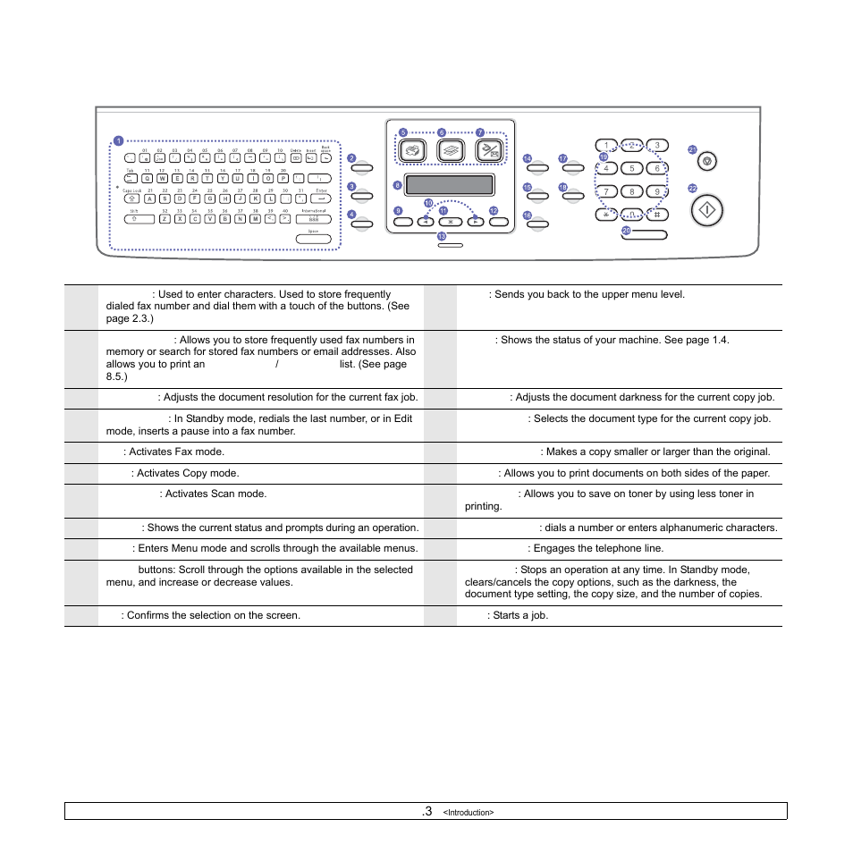 Control panel overview | Samsung SCX-6322DN User Manual | Page 13 / 148