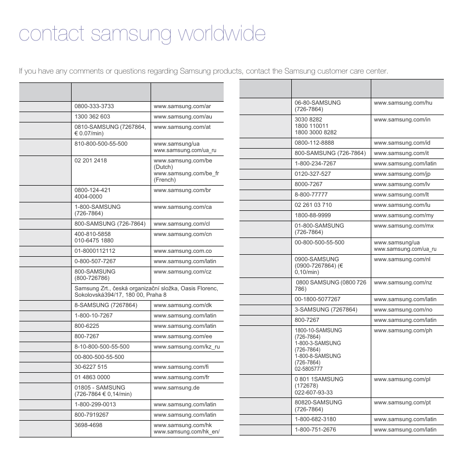Contact samsung worldwide | Samsung SCX-6322DN User Manual | Page 3 / 148