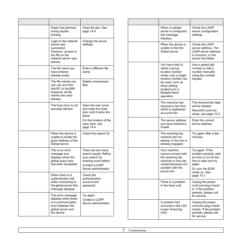 Samsung SCX-6322DN User Manual | Page 85 / 148