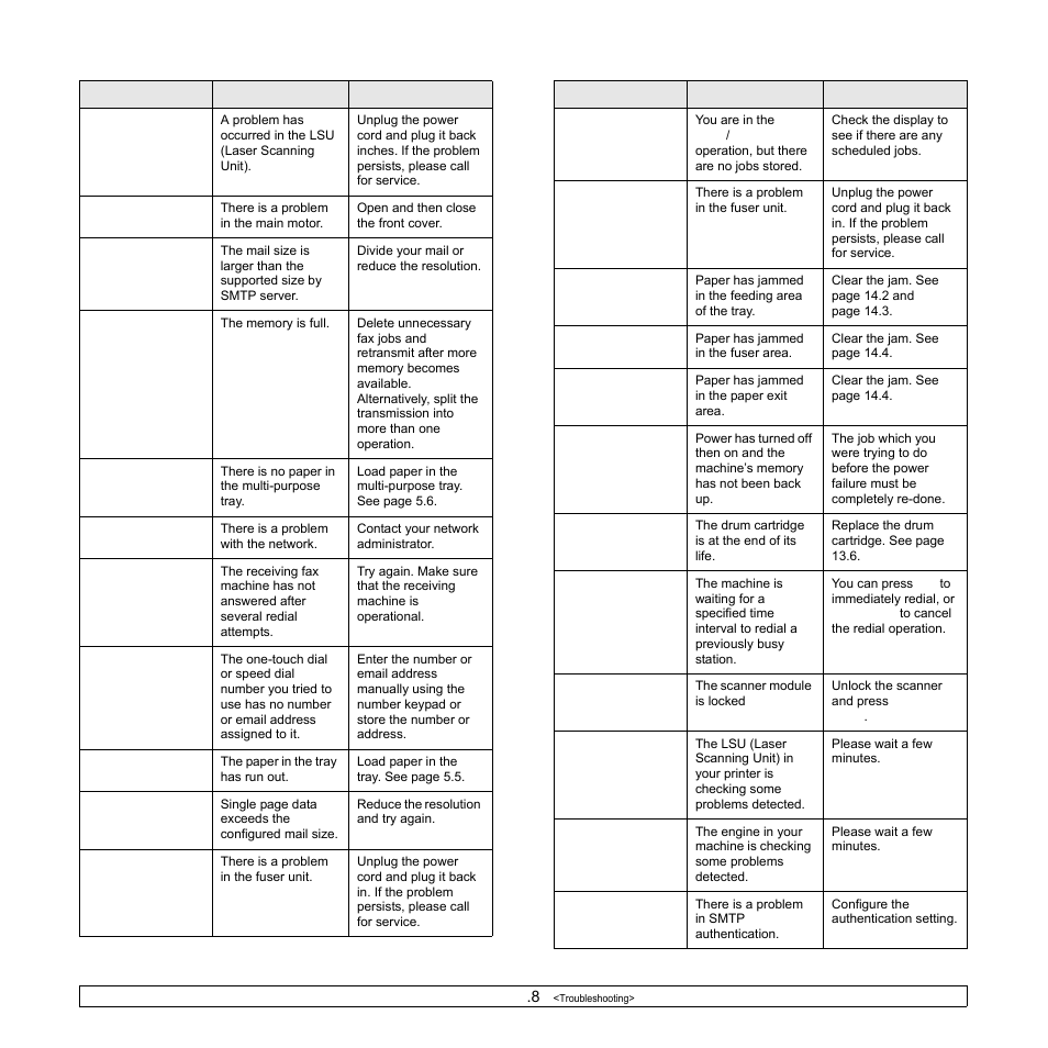 Samsung SCX-6322DN User Manual | Page 86 / 148
