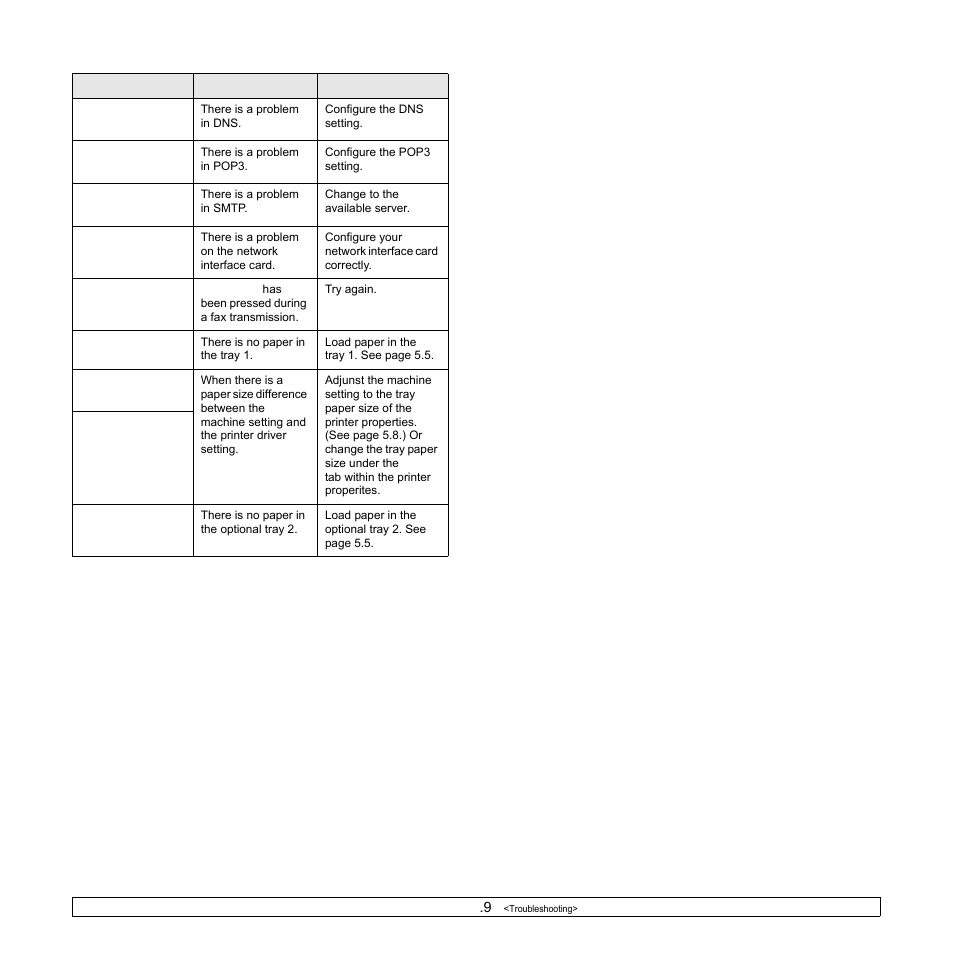 Samsung SCX-6322DN User Manual | Page 87 / 148