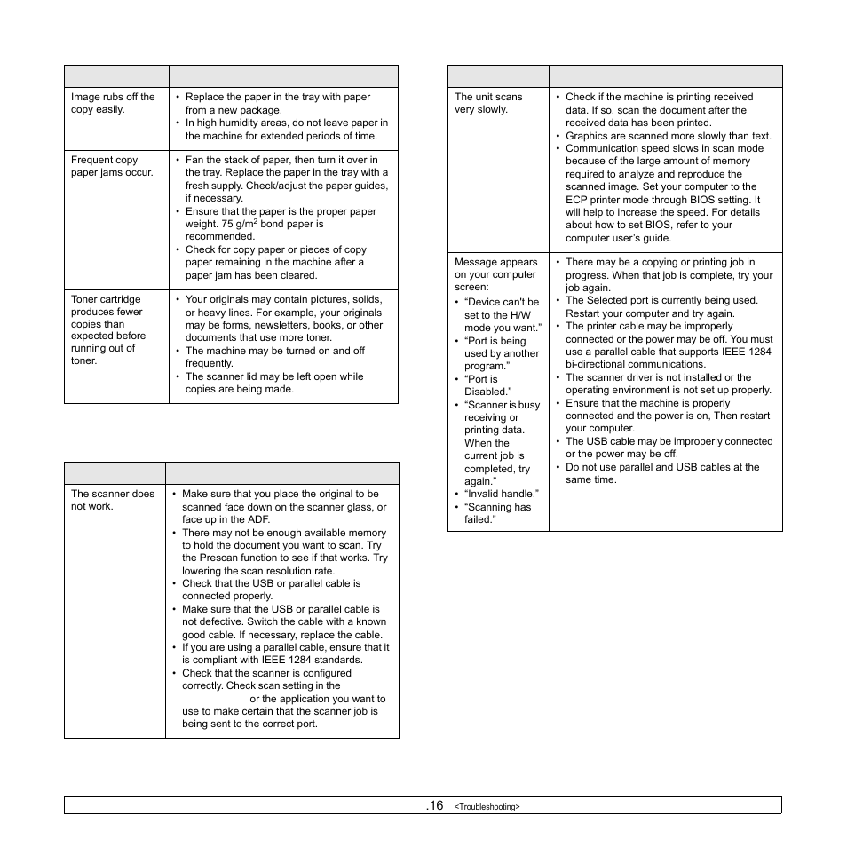 Scanning problems | Samsung SCX-6322DN User Manual | Page 94 / 148