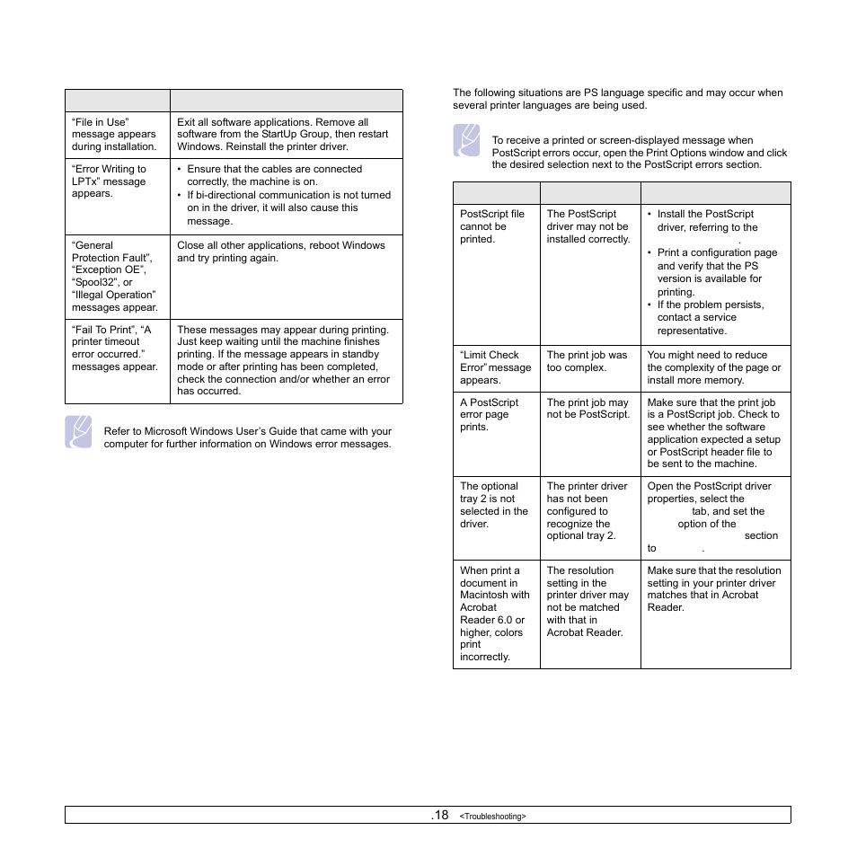 Common windows problems, Common postscript problems | Samsung SCX-6322DN User Manual | Page 96 / 148