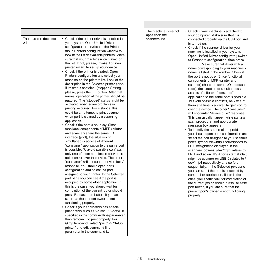 Common linux problems | Samsung SCX-6322DN User Manual | Page 97 / 148